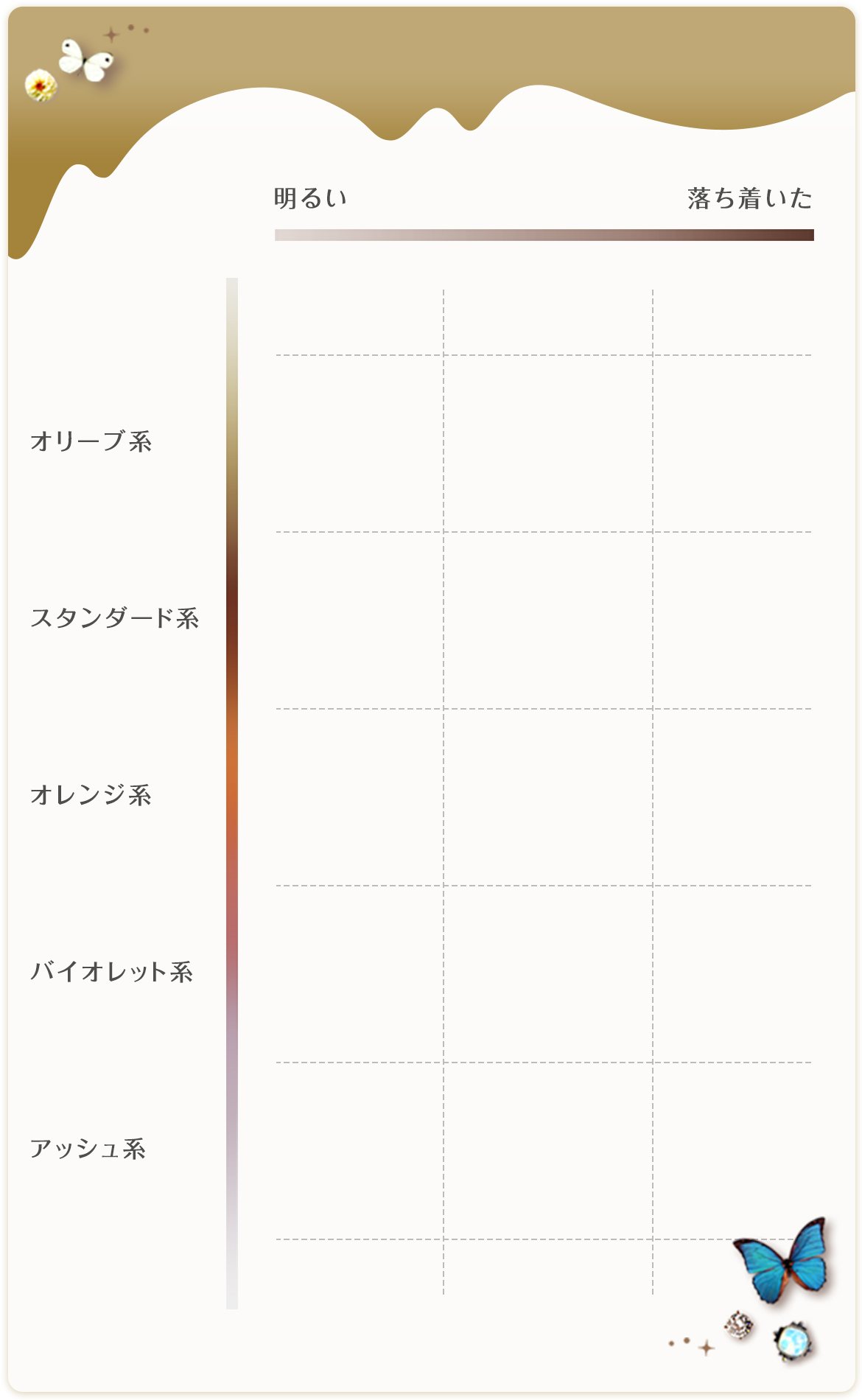 早わかりヘアカラーチャート 商品ライブラリー Mandom Lucido L