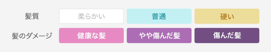 このヘアオイルに適した髪