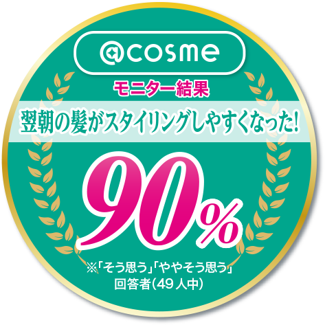 @cosmeモニター結果 翌朝の髪がスタイリングしやすくなった!90%