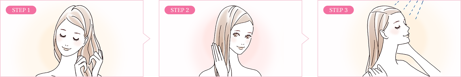 使用方法