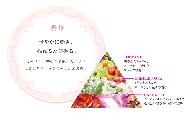 香り 軽やかに動き、揺れるたび香る。