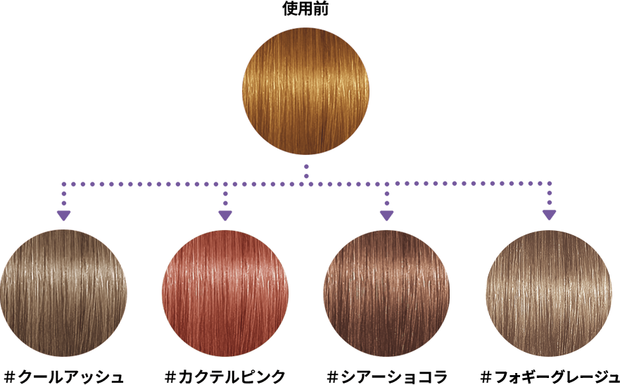 INNER COLOR  BLEACH｜特集｜mandom｜LUCIDO-L ルシードエル