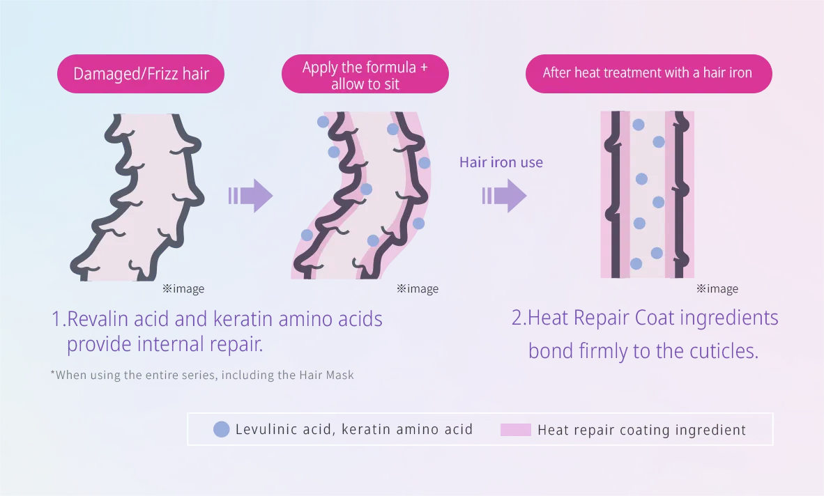 写真:酸熱トリートメント使用前後