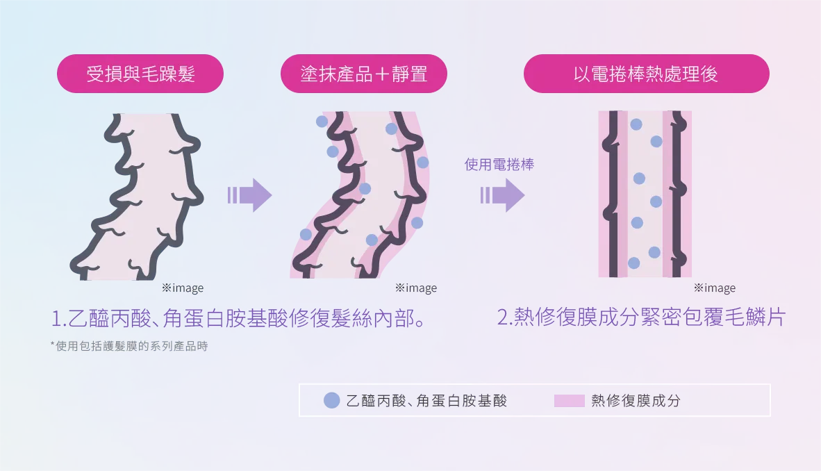 写真:酸熱トリートメント使用前後